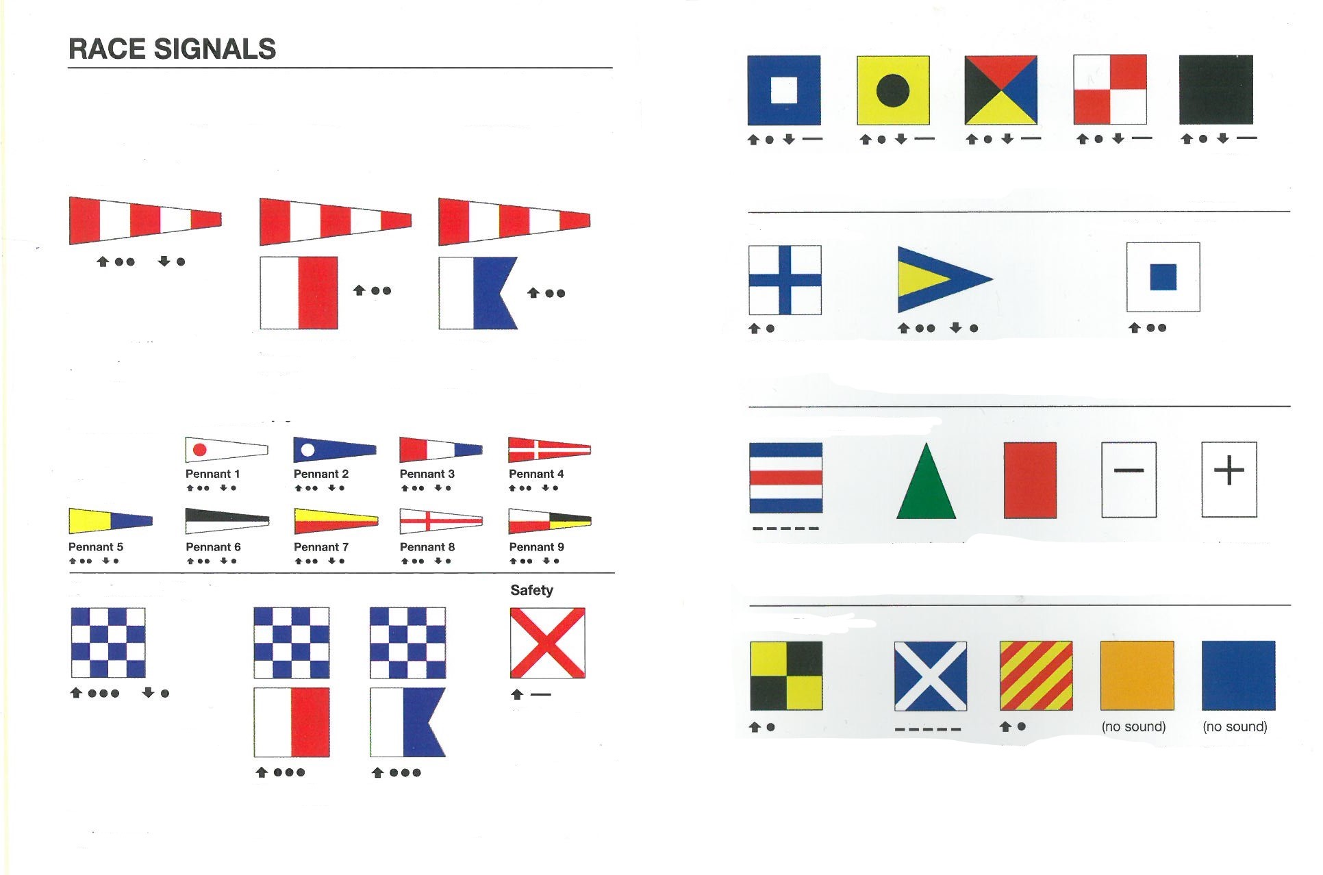 Race Officer Training